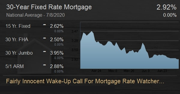Fairly Innocent Wake-Up Call For Mortgage Rate Watchers