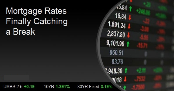 Mortgage Rates Finally Catching a Break
