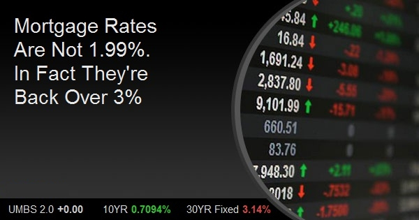 Mortgage Rates Are Not 1.99%. In Fact They're Back Over 3%