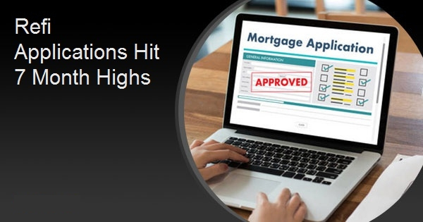 Refi Applications Hit 7 Month Highs