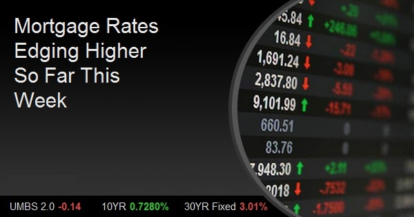 Mortgage Rates Edging Higher So Far This Week