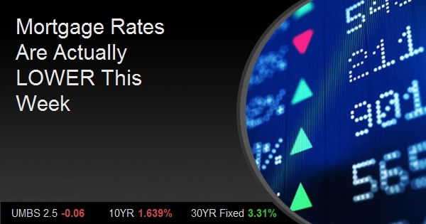 Mortgage Rates Are Actually LOWER This Week