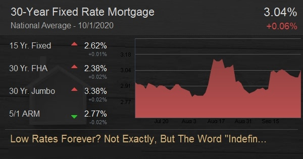 Low Rates Forever? Not Exactly, But The Word