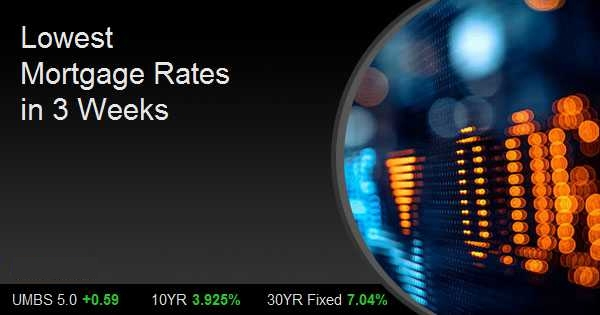 Lowest Mortgage Rates in 3 Weeks
