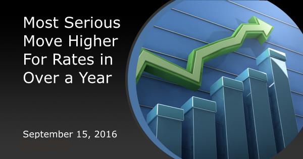 Most Serious Move Higher For Rates in Over a Year