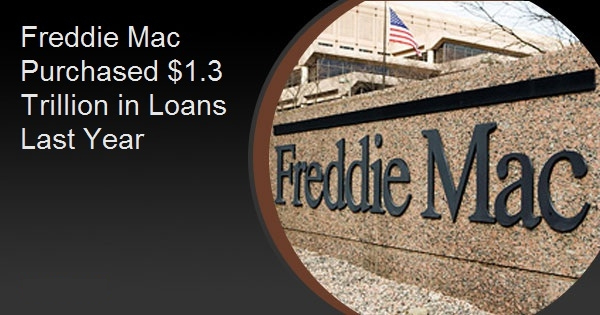 Freddie Mac Purchased $1.3 Trillion in Loans Last Year