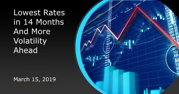 Lowest Rates in 14 Months And More Volatility Ahead