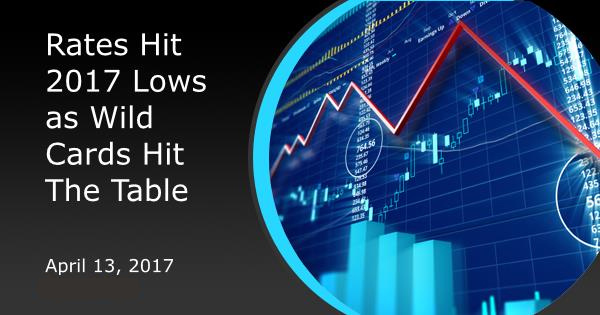 Rates Hit 2017 Lows as Wild Cards Hit The Table
