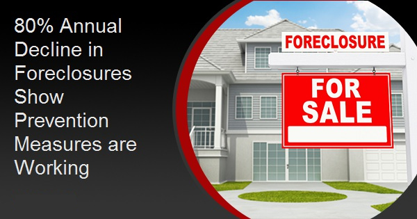 80% Annual Decline in Foreclosures Show Prevention Measures are Working