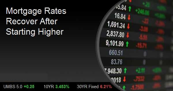 Mortgage Rates Recover After Starting Higher