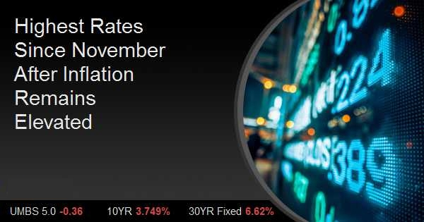 Highest Rates Since November After Inflation Remains Elevated