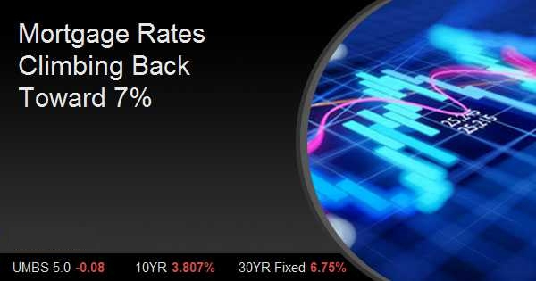 Mortgage Rates Climbing Back Toward 7%