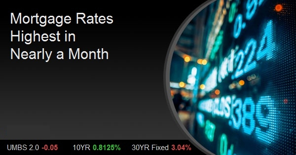 Mortgage Rates Highest in Nearly a Month