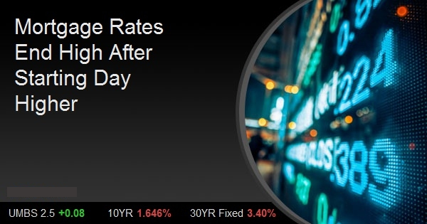 Mortgage Rates End High After Starting Day Higher