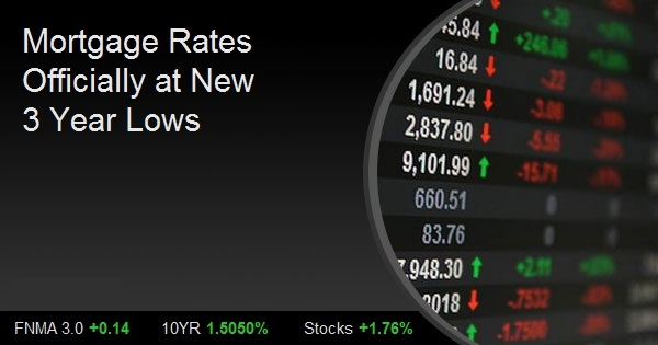Mortgage Rates Officially at New 3 Year Lows