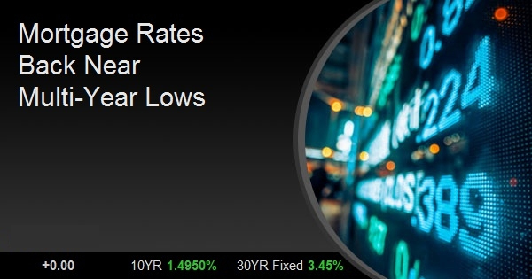 Mortgage Rates Back Near Multi-Year Lows