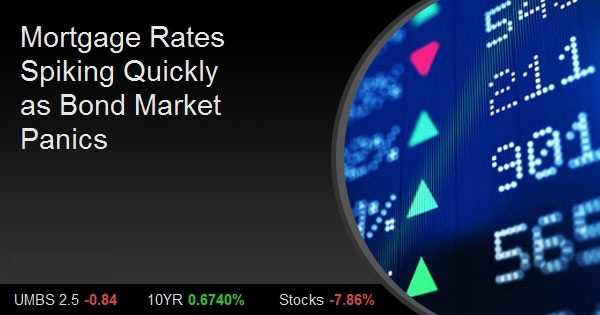 Mortgage Rates Spiking Quickly as Bond Market Panics