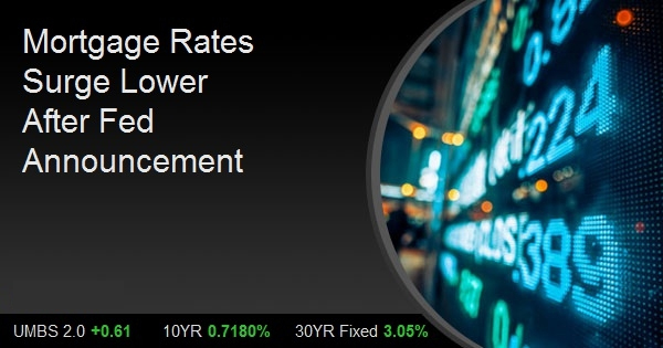 Mortgage Rates Surge Lower After Fed Announcement