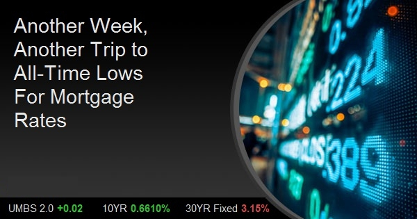 Another Week, Another Trip to All-Time Lows For Mortgage Rates