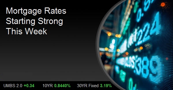 Mortgage Rates Starting Strong This Week