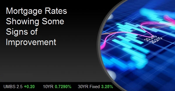 Mortgage Rates Showing Some Signs of Improvement