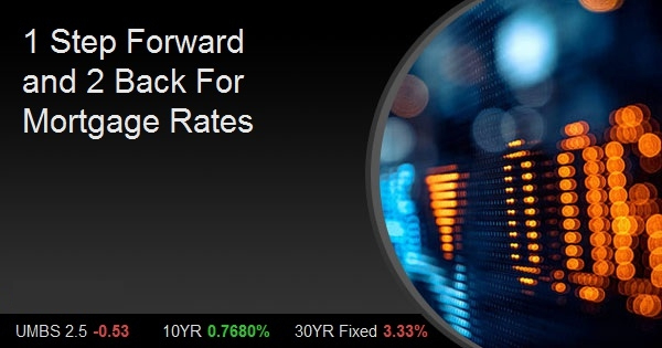 1 Step Forward and 2 Back For Mortgage Rates